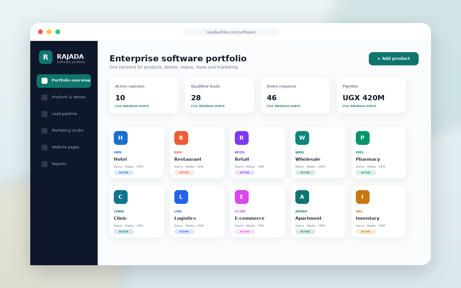 Rajada Afrika portfolio dashboard